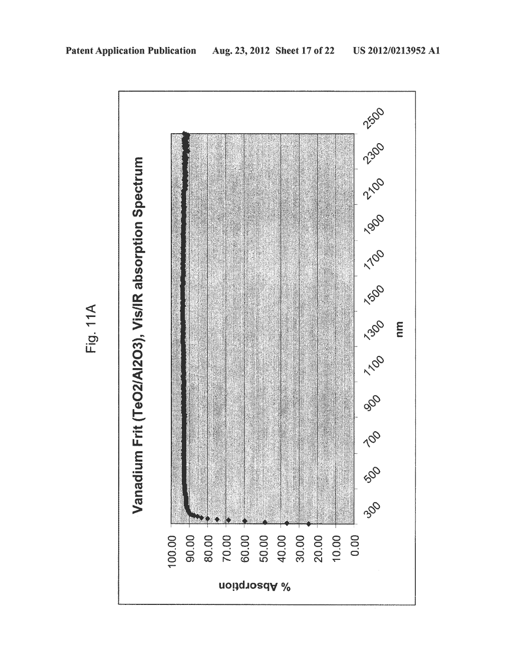 VANADIUM-BASED FRIT MATERIALS, AND/OR METHODS OF MAKING THE SAME - diagram, schematic, and image 18