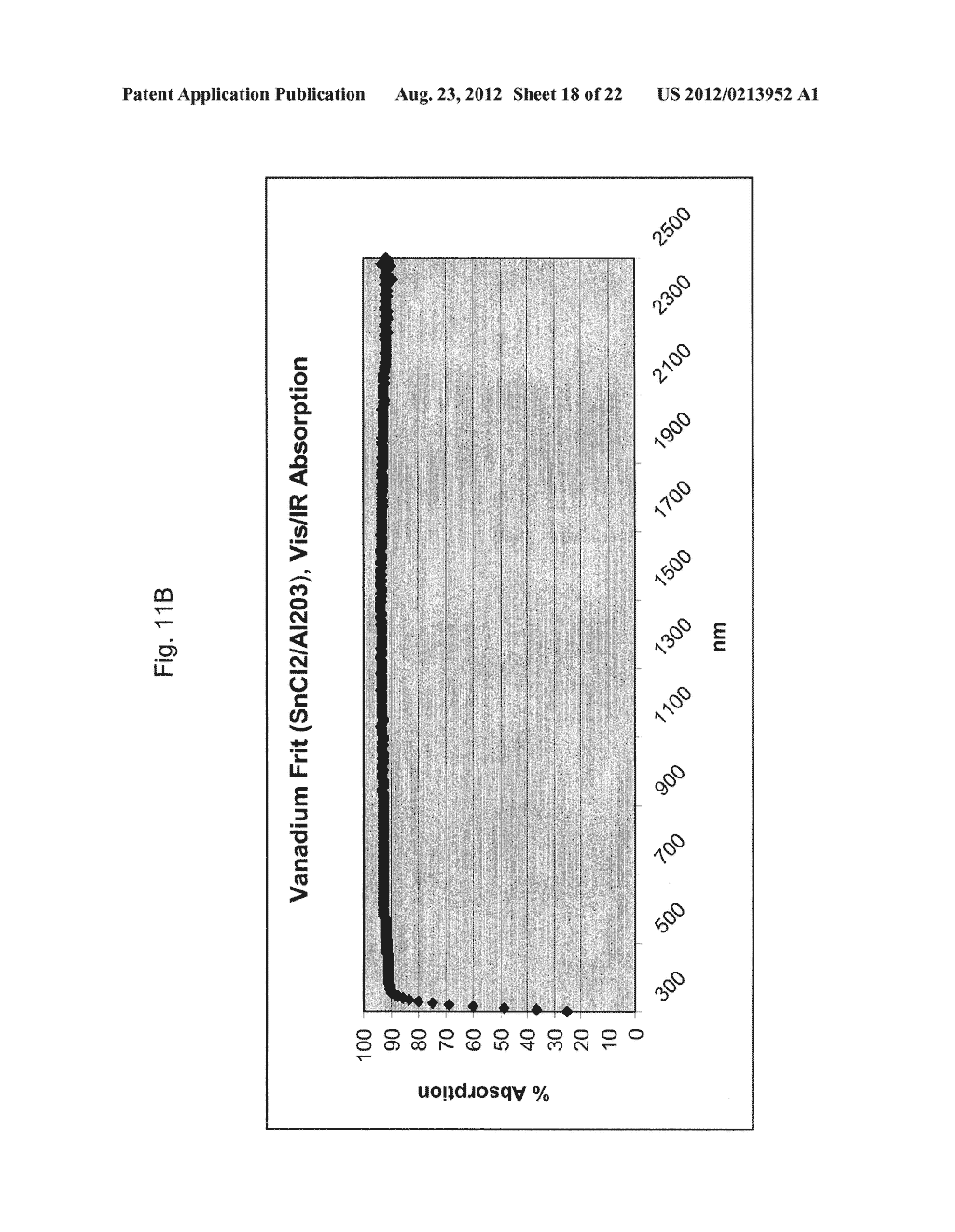 VANADIUM-BASED FRIT MATERIALS, AND/OR METHODS OF MAKING THE SAME - diagram, schematic, and image 19