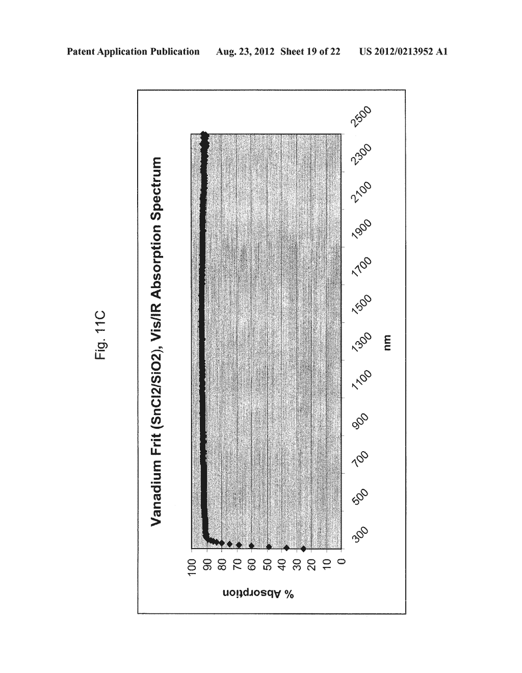 VANADIUM-BASED FRIT MATERIALS, AND/OR METHODS OF MAKING THE SAME - diagram, schematic, and image 20