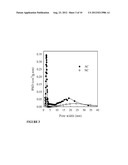 PROCEDURES FOR DEVELOPMENT OF SPECIFIC CAPACITANCE IN CARBON STRUCTURES diagram and image