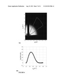 PROCEDURES FOR DEVELOPMENT OF SPECIFIC CAPACITANCE IN CARBON STRUCTURES diagram and image