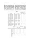 THERMOSETTING RESIN COMPOSITION OF SEMI-IPN COMPOSITE, AND VARNISH,     PREPREG AND METAL CLAD LAMINATED BOARD USING THE SAME diagram and image