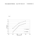 DISULFO-TYPE FLUORESCENT WHITENING AGENTS IN COATING APPLICATIONS diagram and image