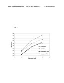 DISULFO-TYPE FLUORESCENT WHITENING AGENTS IN COATING APPLICATIONS diagram and image