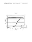 COPPER COLLECTOR FOR SECONDARY BATTERY COMPRISING Cu-NITRILE COMPOUND     COMPLEX FORMED ON SURFACE THEREOF diagram and image