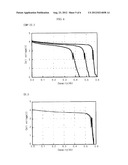 COPPER COLLECTOR FOR SECONDARY BATTERY COMPRISING Cu-NITRILE COMPOUND     COMPLEX FORMED ON SURFACE THEREOF diagram and image