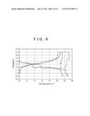 SOLID-STATE ELECTROLYTE BATTERY AND CATHODE ACTIVATING SUBSTANCE diagram and image