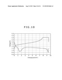 SOLID-STATE ELECTROLYTE BATTERY AND CATHODE ACTIVATING SUBSTANCE diagram and image