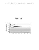 SOLID-STATE ELECTROLYTE BATTERY AND CATHODE ACTIVATING SUBSTANCE diagram and image