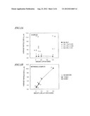 NEGATIVE ELECTRODE ACTIVE MATERIAL FOR LITHIUM ION SECONDARY BATTERY AND     METHOD FOR PRODUCING THE SAME diagram and image