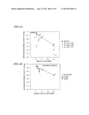 NEGATIVE ELECTRODE ACTIVE MATERIAL FOR LITHIUM ION SECONDARY BATTERY AND     METHOD FOR PRODUCING THE SAME diagram and image