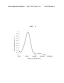 TONER FOR DEVELOPING ELECTROSTATIC CHARGE IMAGE, METHOD OF PREPARING THE     SAME, DEVICE FOR SUPPLYING THE SAME, AND APPARATUS AND METHOD FOR FORMING     IMAGE USING THE SAME diagram and image