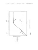 PHOTORESIST COMPOSITIONS diagram and image