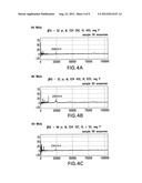 DETECTION OF HIV-RELATED PROTEINS IN URINE diagram and image