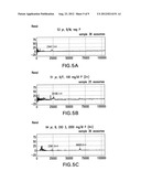 DETECTION OF HIV-RELATED PROTEINS IN URINE diagram and image