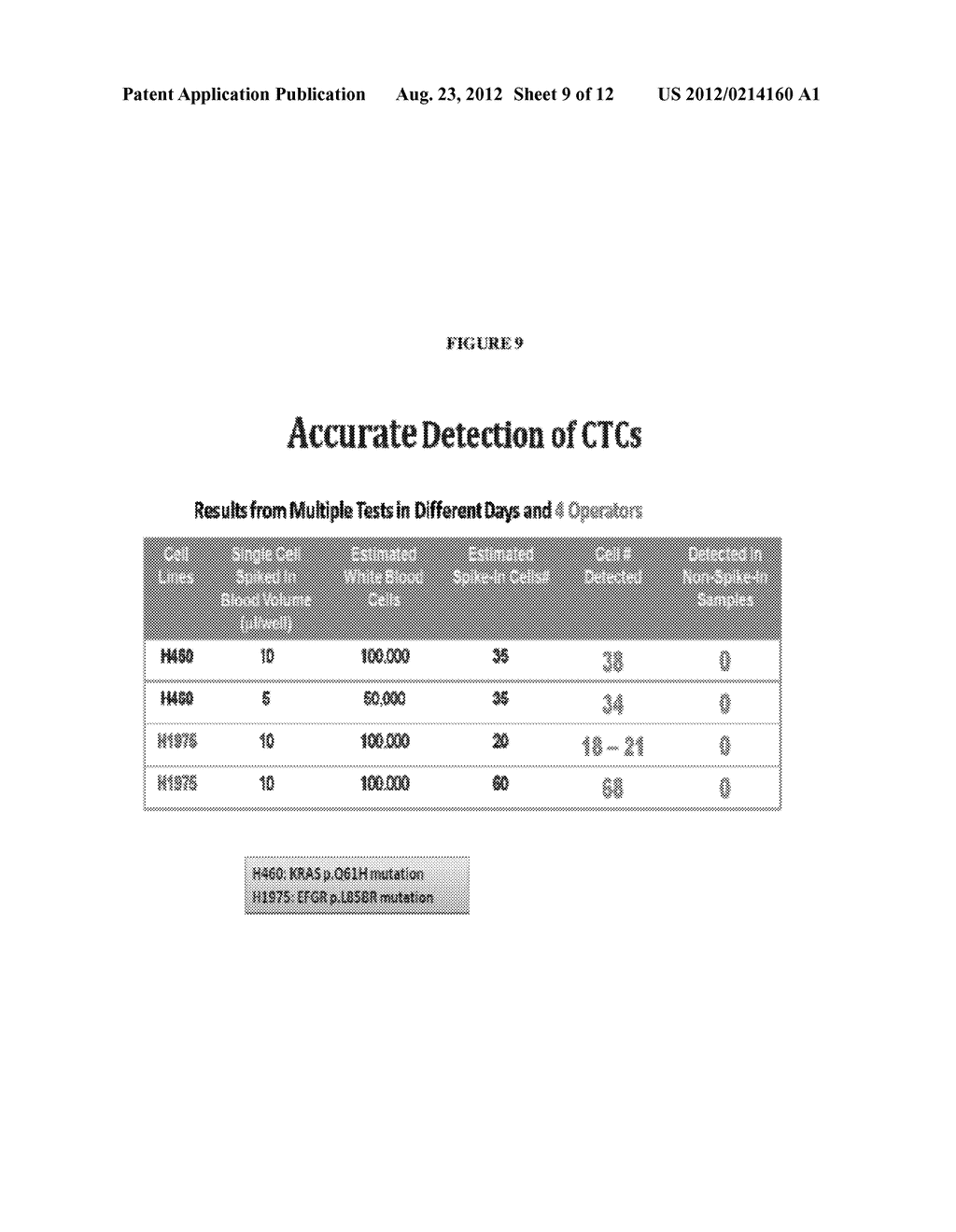 Methods, compositions, and kits for detecting rare cells - diagram, schematic, and image 10