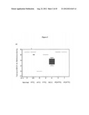 Methods and Compositions for the Diagnosis and Treatment of Thyroid Cancer diagram and image