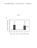 Methods and Compositions for the Diagnosis and Treatment of Thyroid Cancer diagram and image