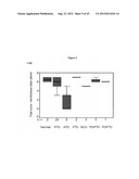 Methods and Compositions for the Diagnosis and Treatment of Thyroid Cancer diagram and image