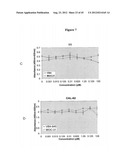 Methods and Compositions for the Diagnosis and Treatment of Thyroid Cancer diagram and image