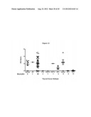 Methods and Compositions for the Diagnosis and Treatment of Thyroid Cancer diagram and image