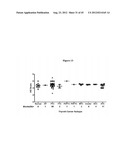 Methods and Compositions for the Diagnosis and Treatment of Thyroid Cancer diagram and image