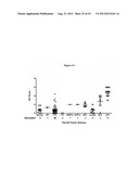 Methods and Compositions for the Diagnosis and Treatment of Thyroid Cancer diagram and image