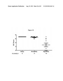 Methods and Compositions for the Diagnosis and Treatment of Thyroid Cancer diagram and image