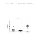 Methods and Compositions for the Diagnosis and Treatment of Thyroid Cancer diagram and image