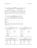 Methods and Compositions for the Diagnosis and Treatment of Thyroid Cancer diagram and image