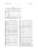 Methods and Compositions for the Diagnosis and Treatment of Thyroid Cancer diagram and image