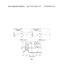 GRAPHENE-BASED FIELD-EFFECT TRANSISTOR BIOSENSORS diagram and image