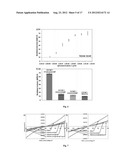 GRAPHENE-BASED FIELD-EFFECT TRANSISTOR BIOSENSORS diagram and image