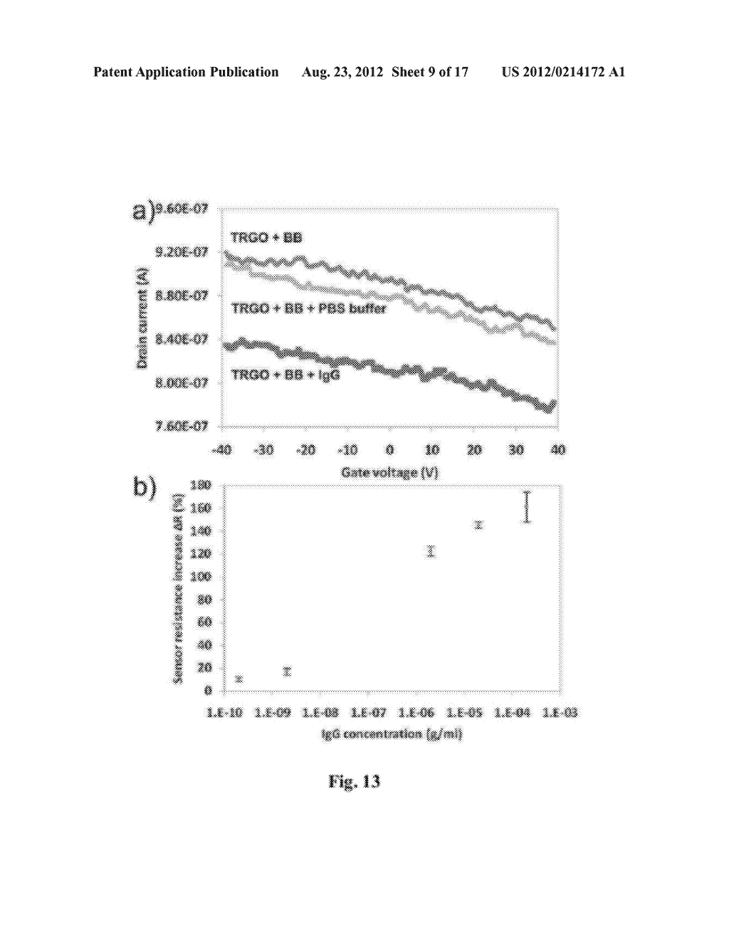 GRAPHENE-BASED FIELD-EFFECT TRANSISTOR BIOSENSORS - diagram, schematic, and image 10