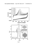 GRAPHENE-BASED FIELD-EFFECT TRANSISTOR BIOSENSORS diagram and image