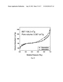 GRAPHENE-BASED FIELD-EFFECT TRANSISTOR BIOSENSORS diagram and image