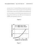 Method for Producing Antigen-specific B Cell Population diagram and image