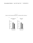 METHODS AND COMPOSITIONS FOR TREATING NEURODEGENERATIVE DISORDERS AND     ALZHEIMER S DISEASE AND IMPROVING NORMAL MEMORY diagram and image