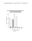 METHODS AND COMPOSITIONS FOR TREATING NEURODEGENERATIVE DISORDERS AND     ALZHEIMER S DISEASE AND IMPROVING NORMAL MEMORY diagram and image