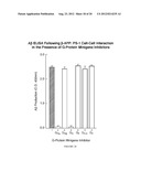 METHODS AND COMPOSITIONS FOR TREATING NEURODEGENERATIVE DISORDERS AND     ALZHEIMER S DISEASE AND IMPROVING NORMAL MEMORY diagram and image