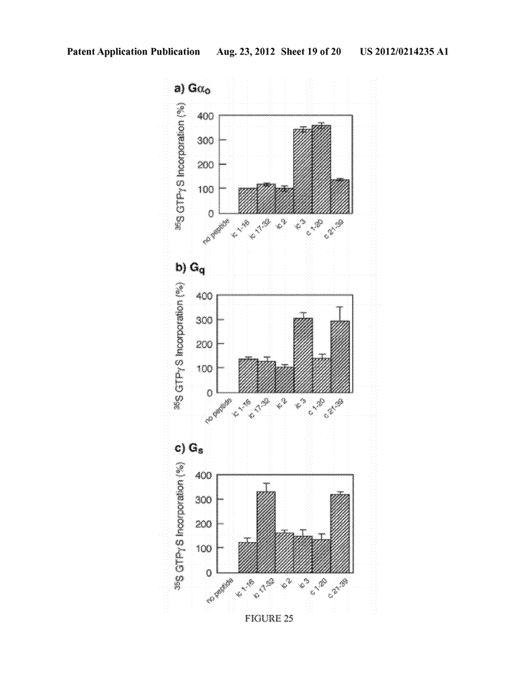 METHODS AND COMPOSITIONS FOR TREATING NEURODEGENERATIVE DISORDERS AND     ALZHEIMER'S DISEASE AND IMPROVING NORMAL MEMORY - diagram, schematic, and image 20