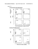 GENERATING INDUCED PLURIPOTENT STEM CELLS AND PROGENITOR CELLS FROM     FIBROBLASTS diagram and image