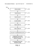 Early Warning Sulfur Detection Based on Change in Fluorescence Intensity     of Polymer-Bound Phosphine Compound diagram and image