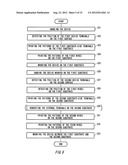 TEST APPARATUS, TEST METHOD AND MANUFACTURING METHOD diagram and image