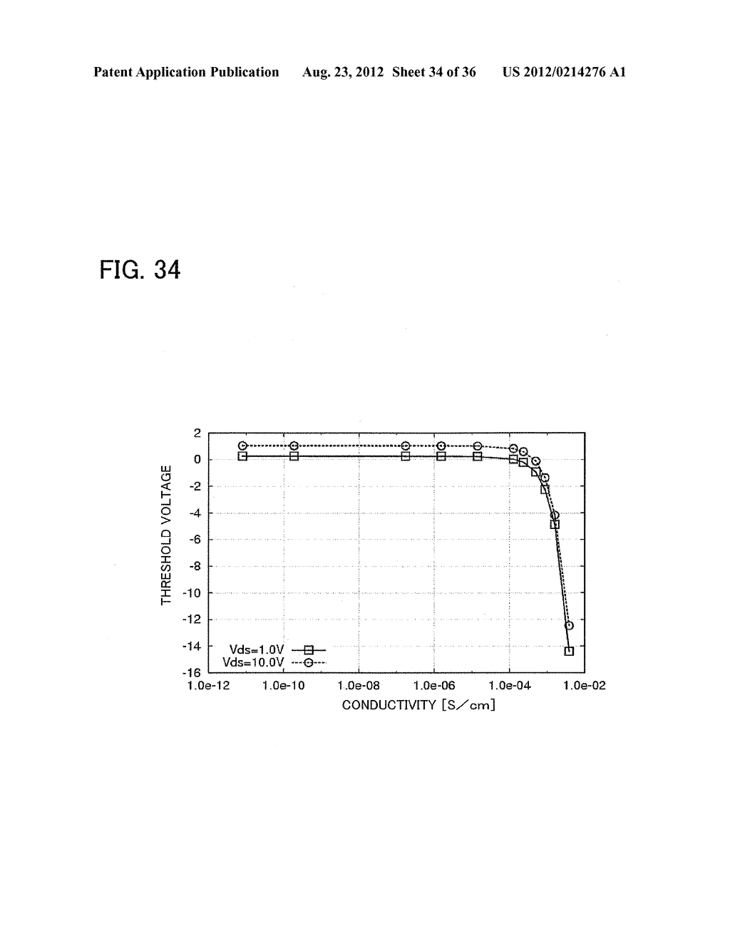 SEMICONDUCTOR DEVICE AND METHOD OF MANUFACTURING THE SEMICONDUCTOR DEVICE - diagram, schematic, and image 35