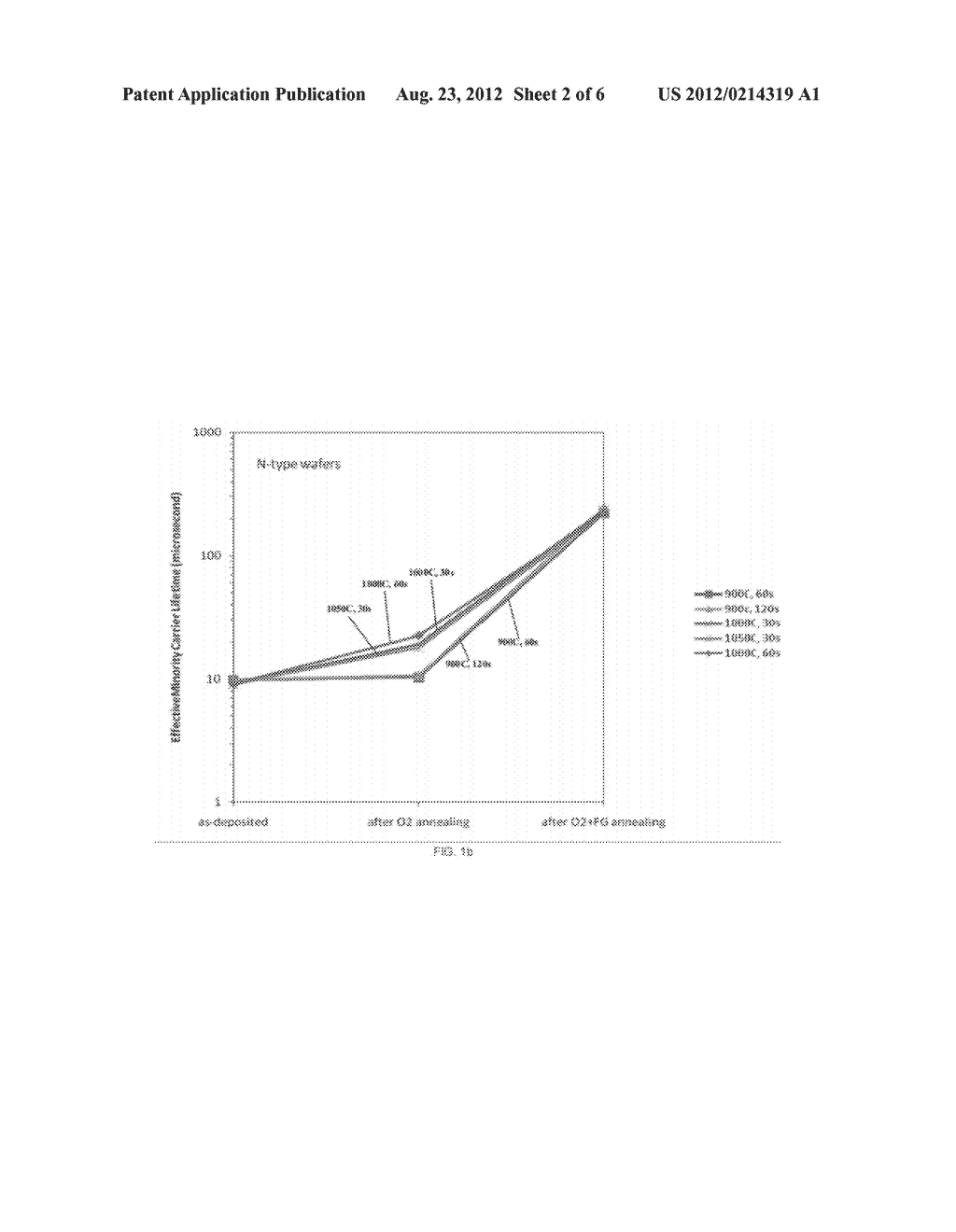 METHOD OF IMPROVING THE PASSIVATION EFFECT OF FILMS ON A SUBSTRATE - diagram, schematic, and image 03