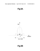 Predistortion Device, Method for Predistortion, and Transmitter/Receiver     System diagram and image