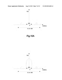 Predistortion Device, Method for Predistortion, and Transmitter/Receiver     System diagram and image