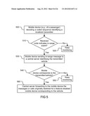 Method and System for Controlling Mobile Device Functions via a Service or     Background Process diagram and image