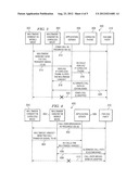 SYSTEM AND METHOD FOR A MULTIMODE HANDSET FOR TRANSFERRING TELEPHONE CALLS     BETWEEN MOBILE AND CORDLESS MODES diagram and image